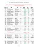 HOT MARKETS -1,500 Largest Printing Buyers (United States) by Vincent Mallardi, CMC